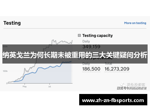 纳英戈兰为何长期未被重用的三大关键疑问分析
