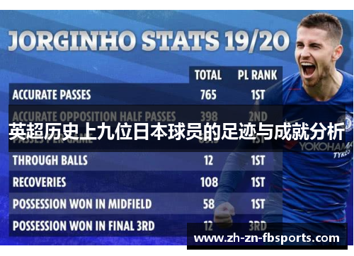 英超历史上九位日本球员的足迹与成就分析