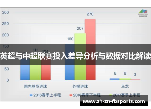 英超与中超联赛投入差异分析与数据对比解读