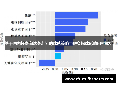 基于国内杯赛淘汰赛走势的球队策略与胜负规律影响因素解析 基于国内杯赛淘汰赛走势的球队策略与胜负规律影响因素解析