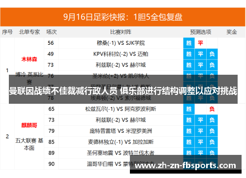 曼联因战绩不佳裁减行政人员 俱乐部进行结构调整以应对挑战 曼联因战绩不佳裁减行政人员 俱乐部进行结构调整以应对挑战