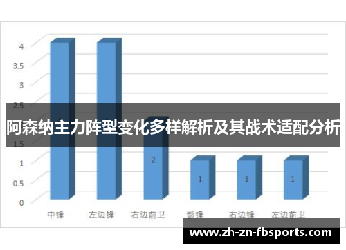 阿森纳主力阵型变化多样解析及其战术适配分析 阿森纳主力阵型变化多样解析及其战术适配分析