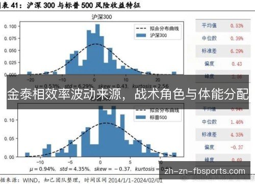 金泰相效率波动来源，战术角色与体能分配